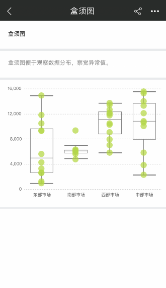 APP_Chart1