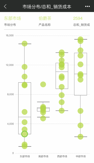 App_Chart2