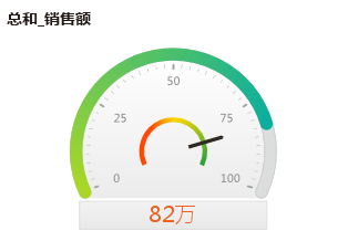 Gauge006