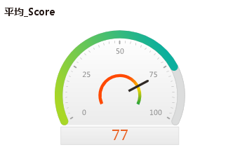 Gauge007