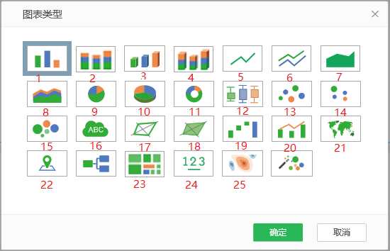 图表类型说明1