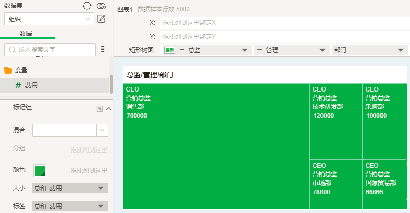 treemap