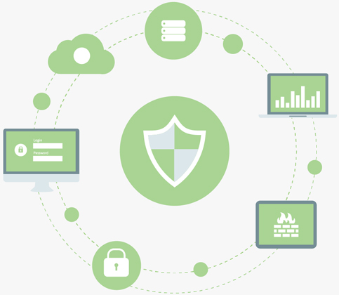 敏捷bi安全可依赖