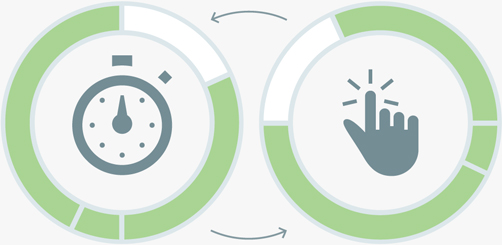 敏捷BI简单交付