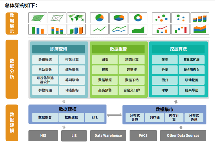 医疗行业解决方案-架构图