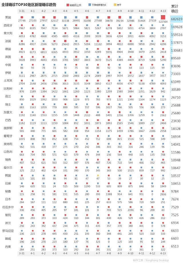 4月14日疫情播报