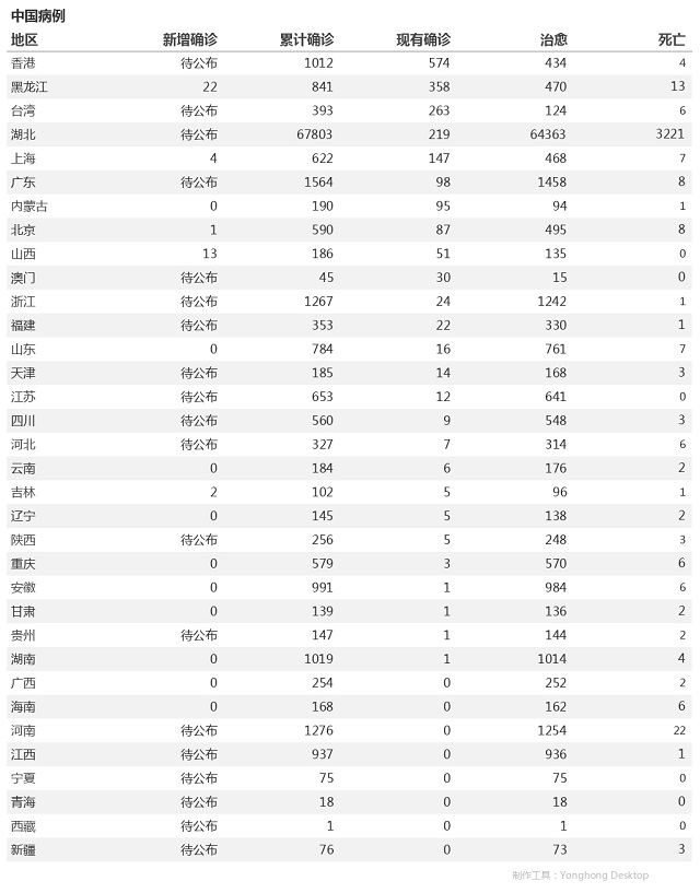 4月15日疫情播报