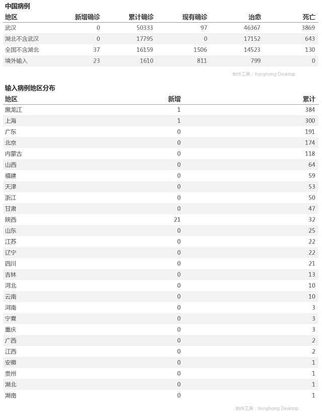 4月22日疫情播报