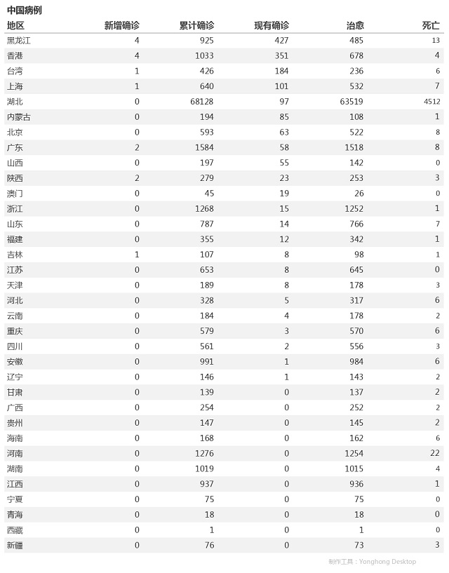 4月23日疫情播报