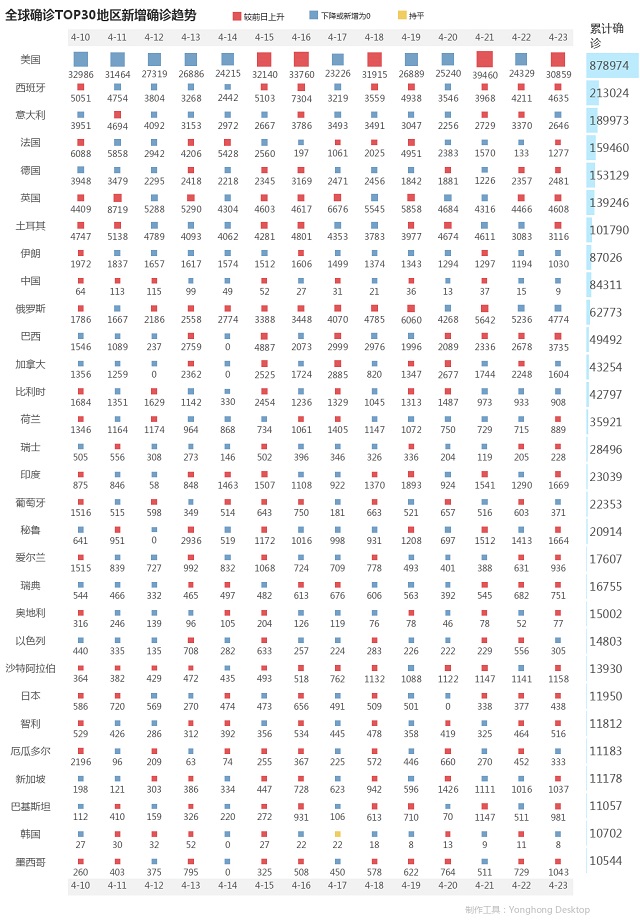 4月24日疫情播报