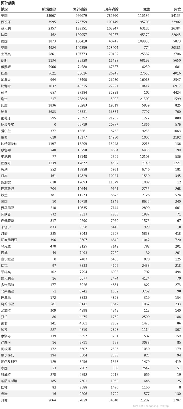 4月26日疫情播报