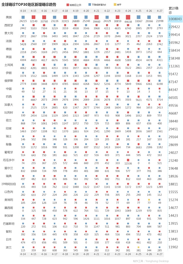 4月28日疫情播报