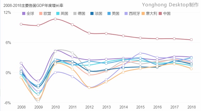#数论中美#用大数据分析看中美医疗对比!