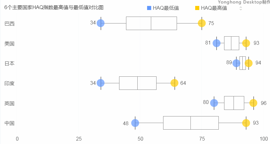 #数论中美#用大数据分析看中美医疗对比!