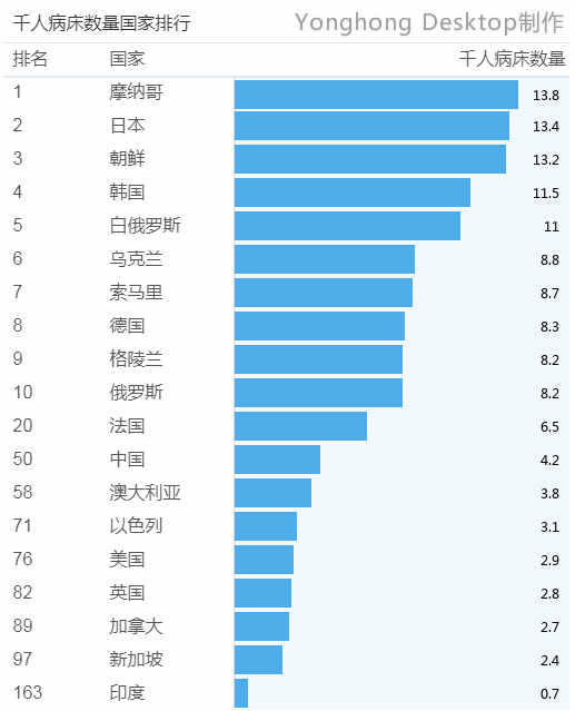 #数论中美#用大数据分析看中美医疗对比!