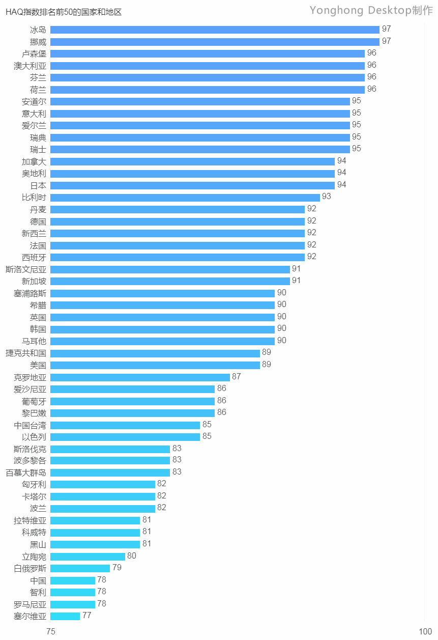 #数论中美#用大数据分析看中美医疗对比!