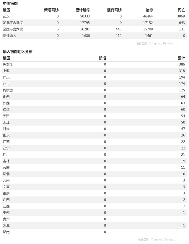 5月8日疫情播报