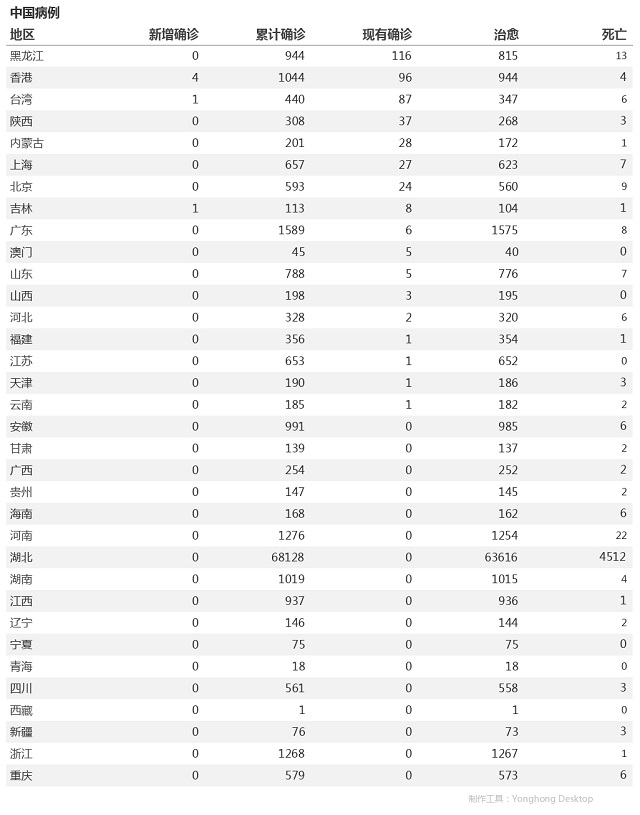 5月8日疫情播报