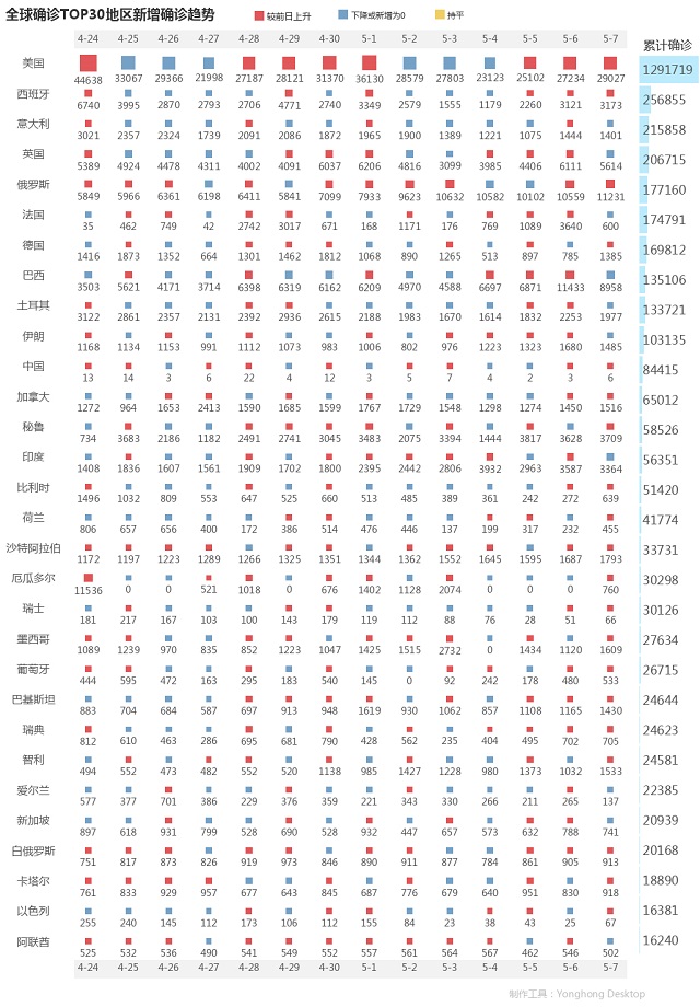 5月8日疫情播报