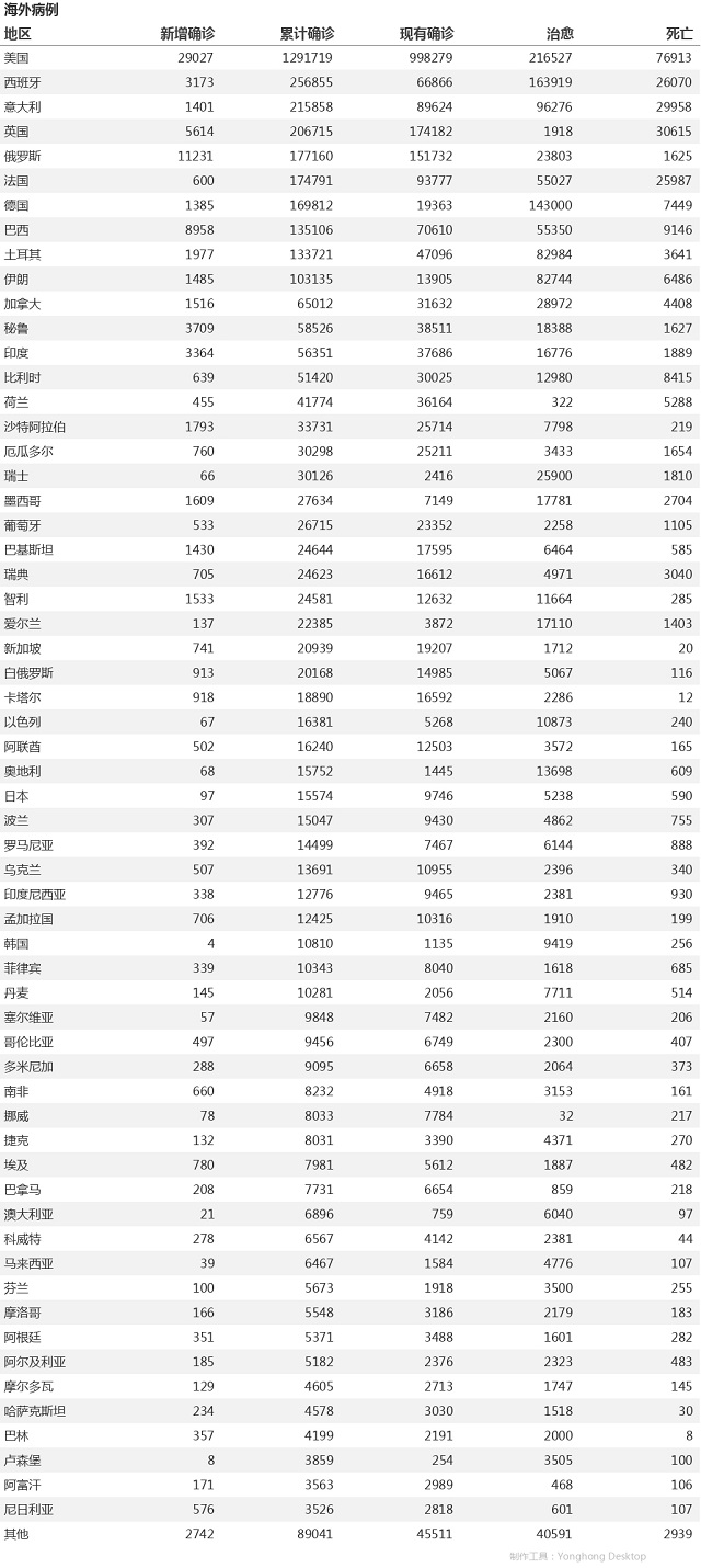 5月8日疫情播报