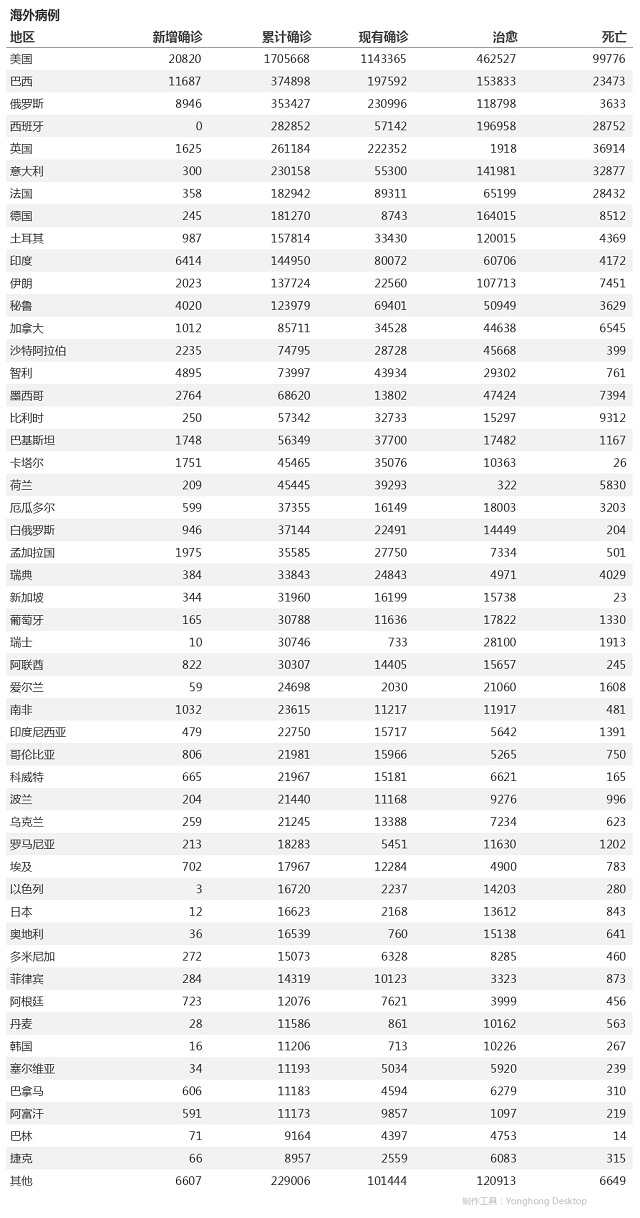 5月26日疫情播报