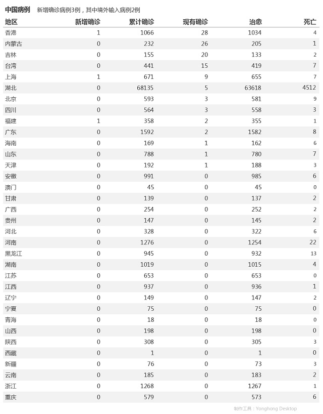 5月28日疫情播报