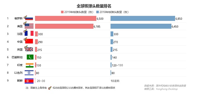 核武之争,中美关系能否“核”平 | 数论中美