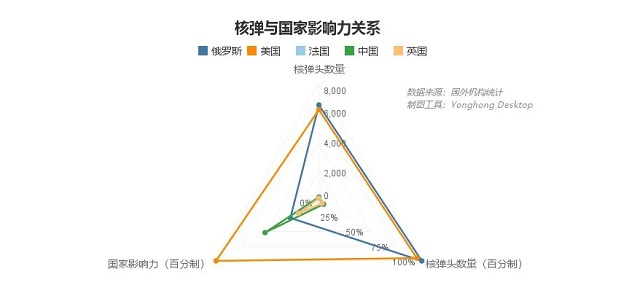 核武之争,中美关系能否“核”平 | 数论中美