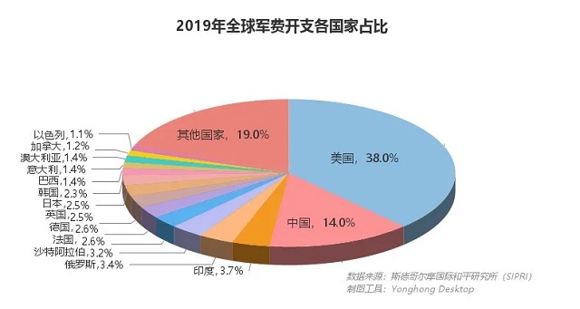 核武之争,中美关系能否“核”平 | 数论中美