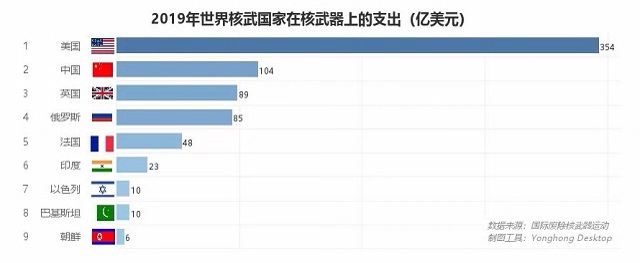 核武之争,中美关系能否“核”平 | 数论中美