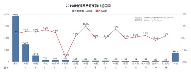 核武之争,中美关系能否“核”平 | 数论中美