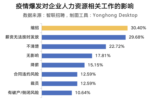 最难求职季遇上摆摊潮,874万刚毕业的后浪机遇在哪里?