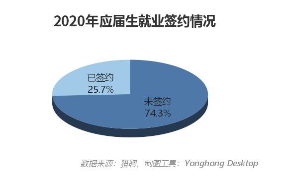 最难求职季遇上摆摊潮,874万刚毕业的后浪机遇在哪里?