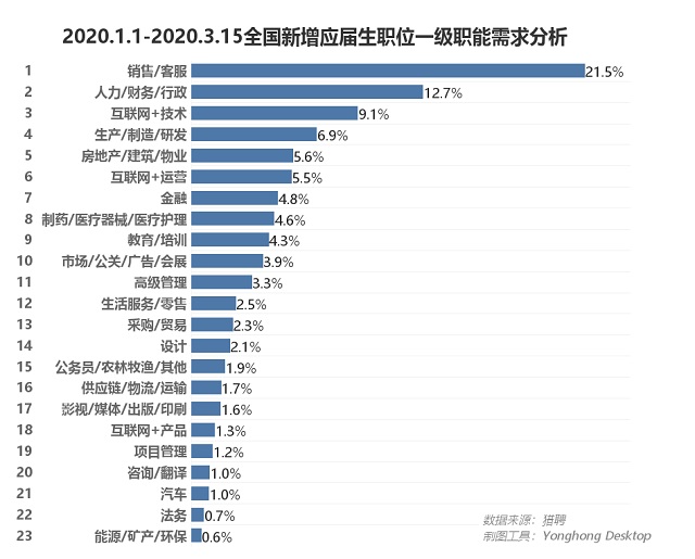 最难求职季遇上摆摊潮,874万刚毕业的后浪机遇在哪里?