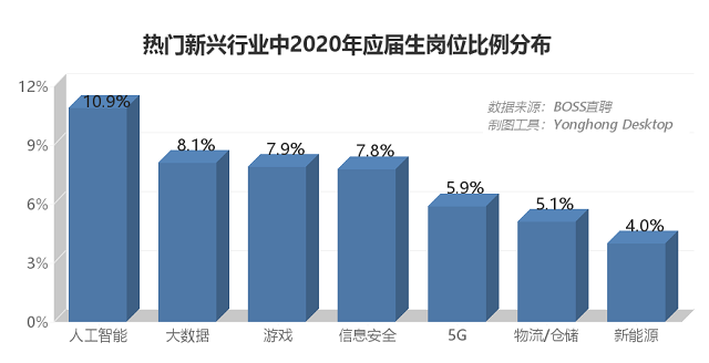 最难求职季遇上摆摊潮,874万刚毕业的后浪机遇在哪里?