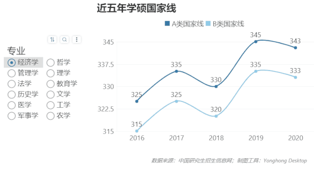 报考人数屡创新高,2021年考研形势预测分析