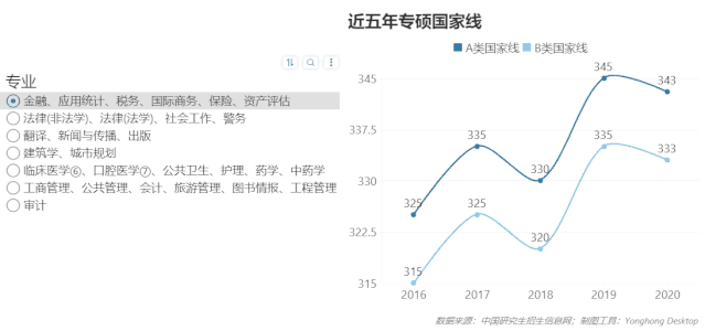 报考人数屡创新高,2021年考研形势预测分析