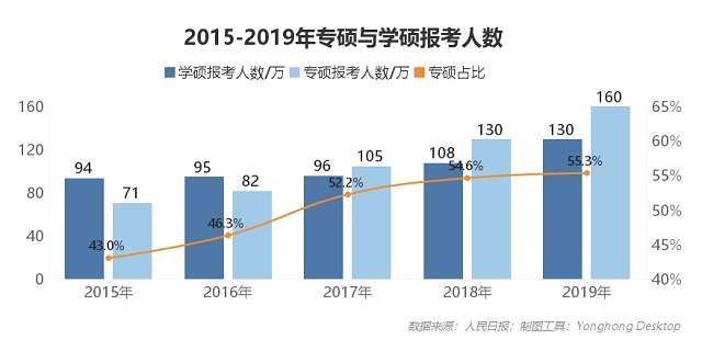 报考人数屡创新高,2021年考研形势预测分析