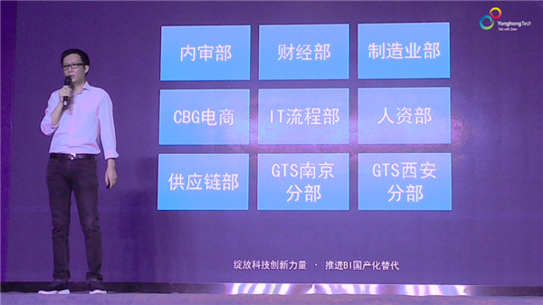 bi,bi工具，报表工具