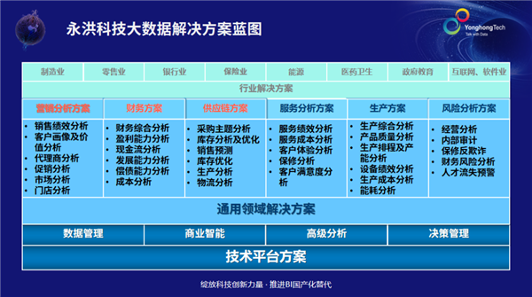 bi,bi工具，报表工具