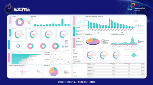 bi,bi工具，报表工具