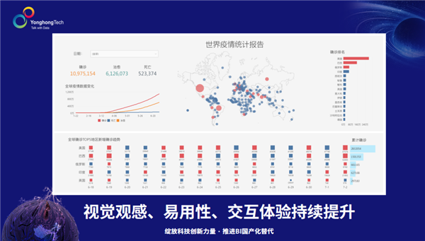 bi,bi工具，报表工具
