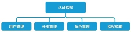 让企业管理更高效，永洪BI权限管理系统详解