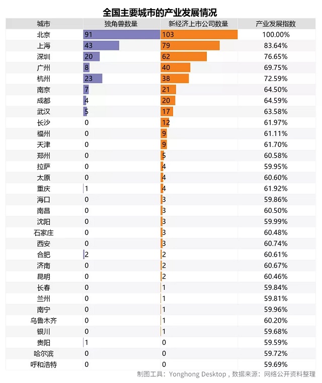大数据分析告诉你2020高考志愿如何填报！