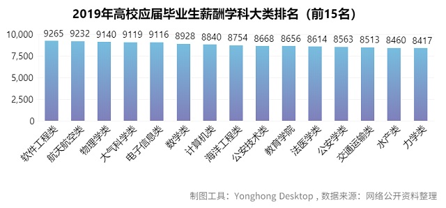 大数据分析告诉你2020高考志愿如何填报！