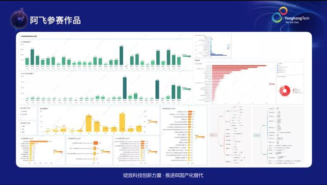 这些可视化大赛获奖者如何做数据分析?