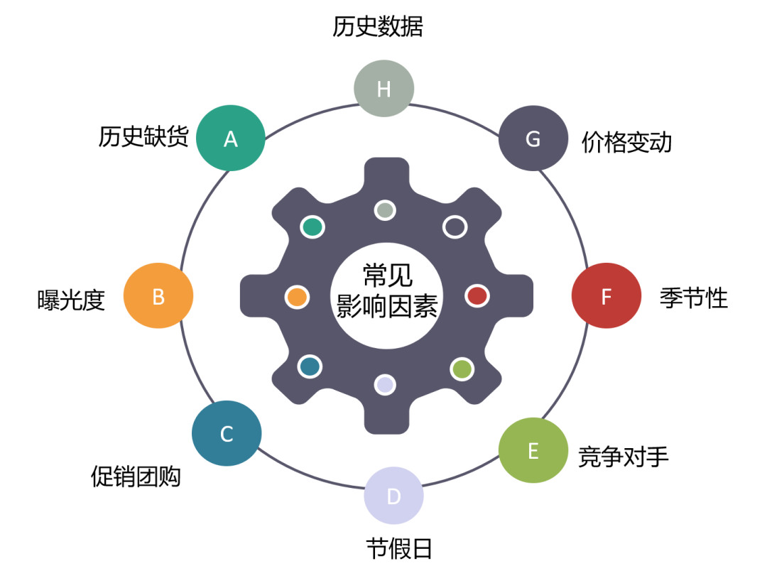在激烈的市场竞争中,企业如何持续提升销售业绩和盈利能力?