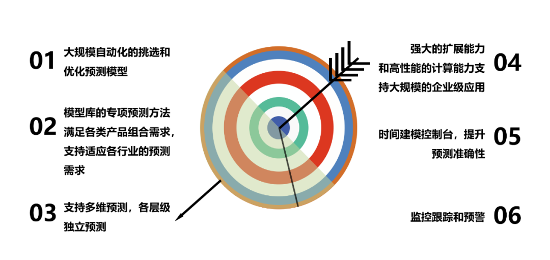 在激烈的市场竞争中,企业如何持续提升销售业绩和盈利能力?