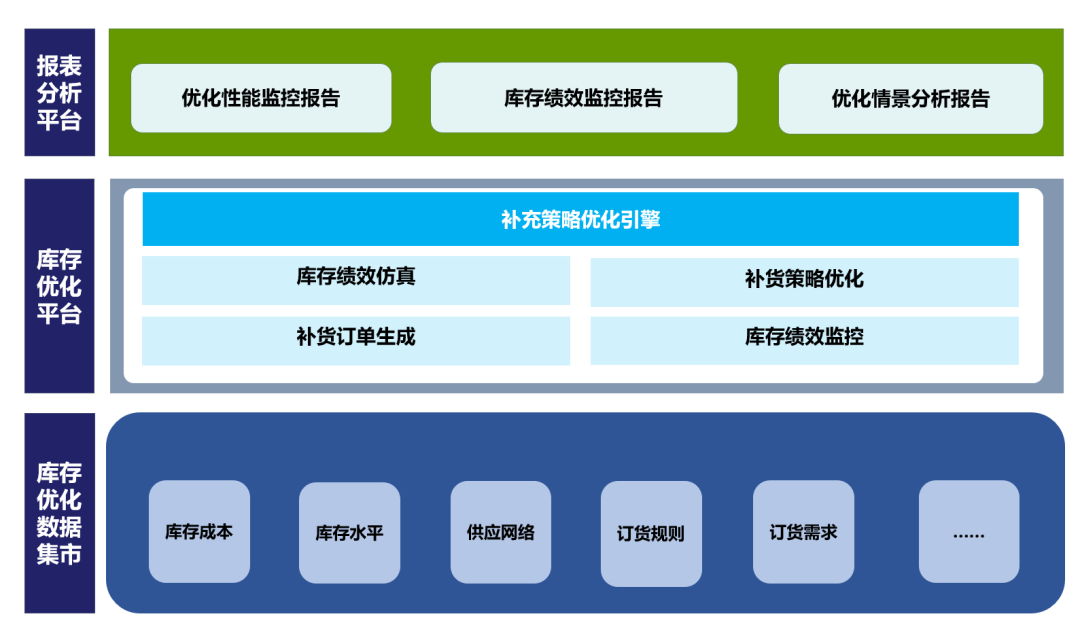 在激烈的市场竞争中,企业如何持续提升销售业绩和盈利能力?