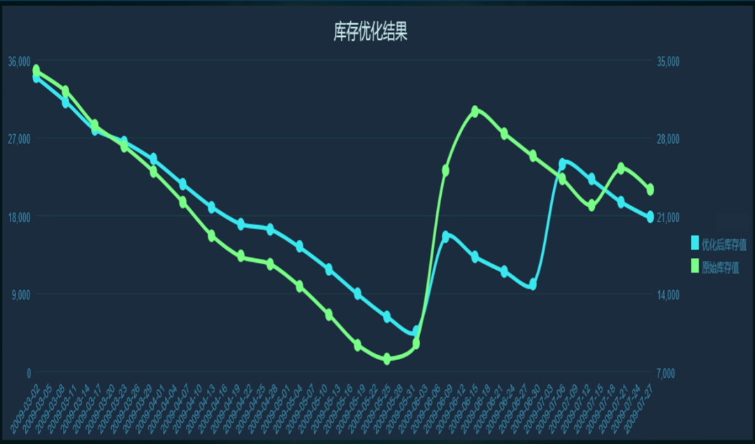 在激烈的市场竞争中,企业如何持续提升销售业绩和盈利能力?